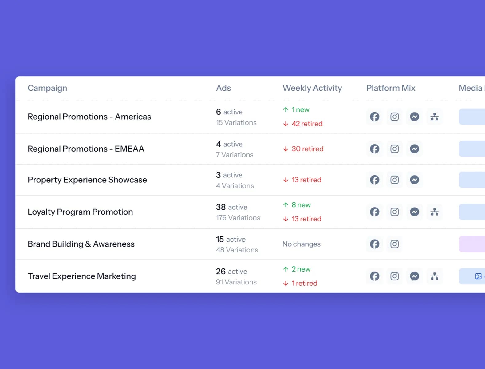 Competitor Campaign Tracking with Competisight